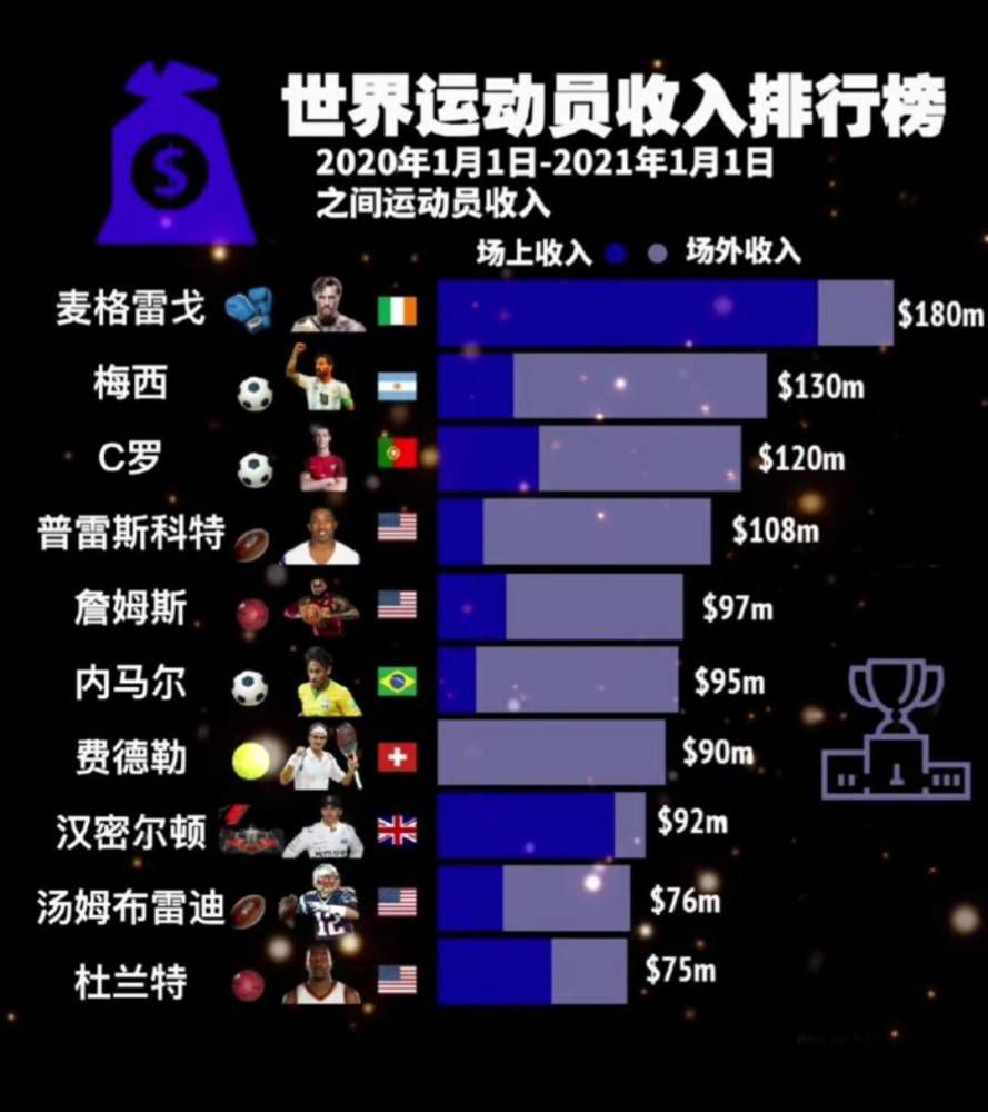 上座率在同日上映影片中位列第一，人均场次、观影人数也位列第一，也是唯一排片占比逆跌的新片